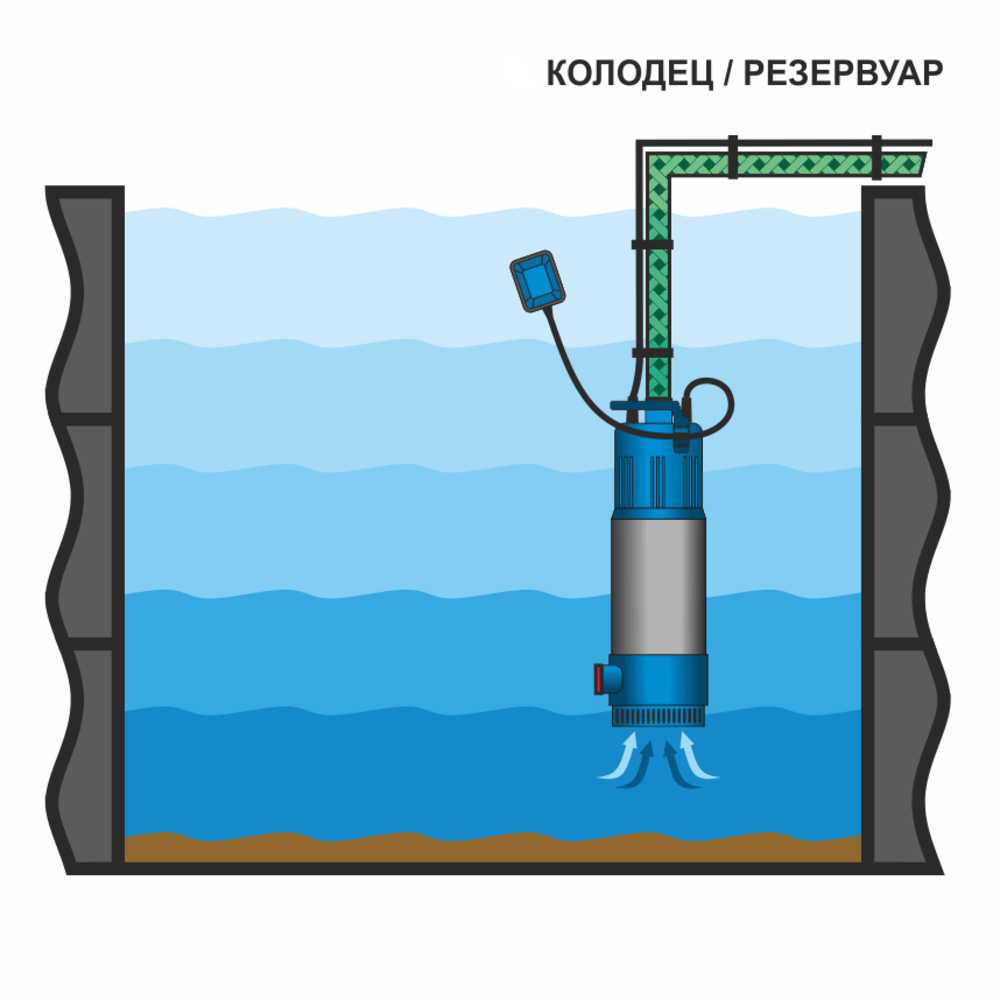 Купить Насос Для Колодца 12 Вольт