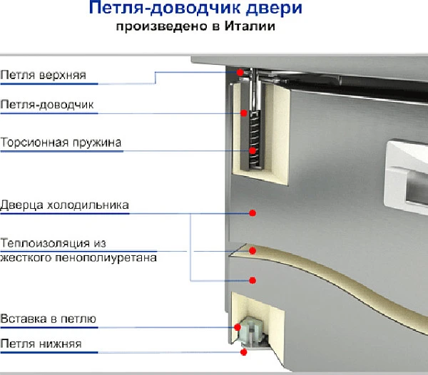 Стол для пиццы Hicold PZE3-111/GN фото