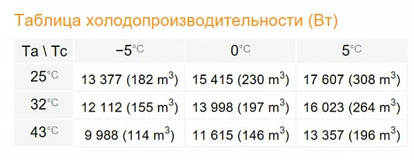 Сплит-система Rivacold SPM200Z012 фото