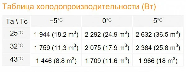 Сплит-система Rivacold FSM016Z001 Winter фото