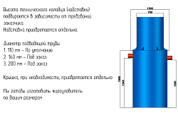 Жироуловитель Пятый элемент ПЭ-7-1000 (подземный вертикальный) в Санкт-Петербурге, фото 8