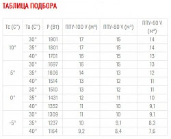 Среднетемпературный моноблок Полюс-сар MGM 110 F в Санкт-Петербурге, фото 2
