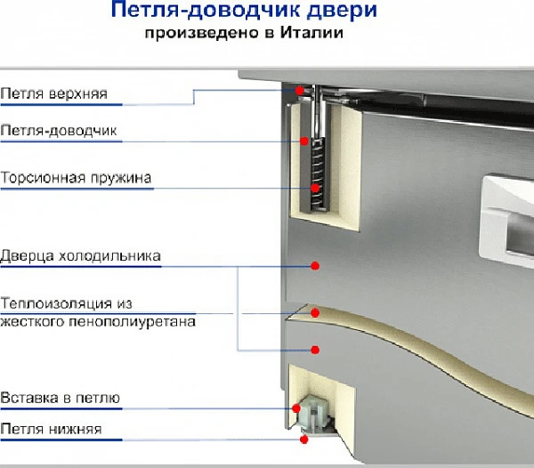 Охлаждаемый стол Hicold GN 222/TN фото