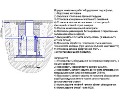Жироуловитель Пятый элемент ПЭ-3,5-500 (подземный вертикальный) в Санкт-Петербурге, фото 3