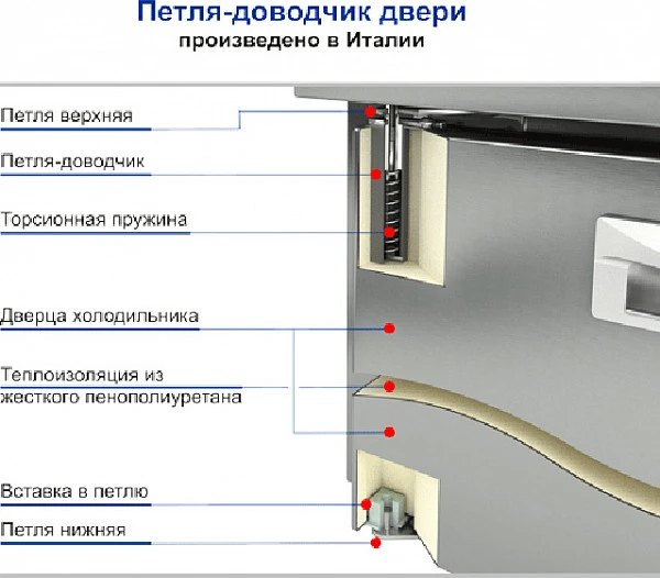 Кегератор Hicold BR1- 11/GNK L фото