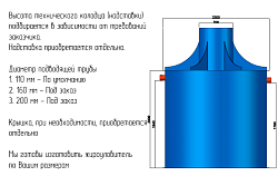 Жироуловитель Пятый элемент ПЭ-54-7500 (подземный вертикальный) в Санкт-Петербурге, фото 5
