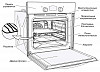 Духовой шкаф газовый Gefest ДГЭ 621-01 К53 фото