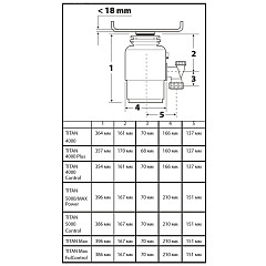 Измельчитель пищевых отходов Bort TITAN 5000 в Санкт-Петербурге, фото 7