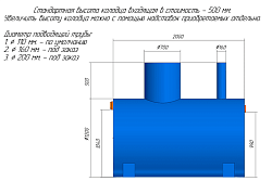Жироуловитель Пятый элемент ПЭ-15-2000 (горизонтальный) в Санкт-Петербурге, фото 4