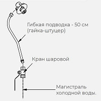 Х для рукомойника Kayman РМК-400/320 фото