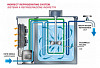 Водоохладитель Sottoriva SC 500/2 фото