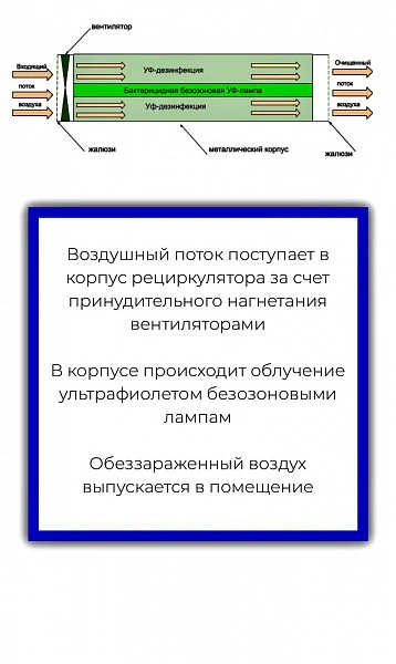 Рециркулятор бактерицидный Hicold ОРБ2 230 белый фото