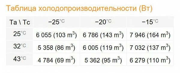 Сплит-система Rivacold SPL130Z012 фото
