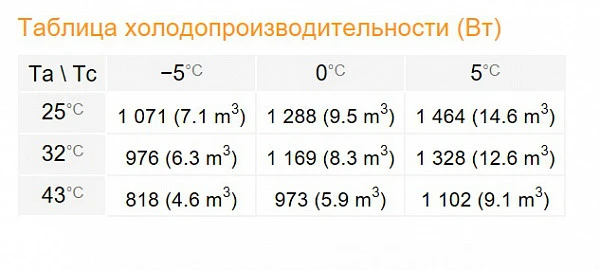Сплит-система Rivacold THUM135Z2111 фото