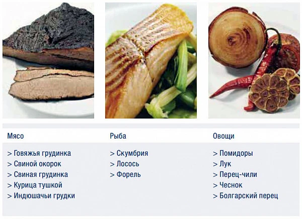 Дымогенератор Rational VarioSmoker фото