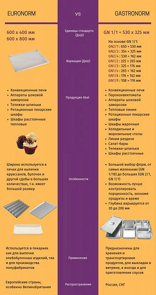 Печь ротационная Abat РПШ-16-6-4 фото